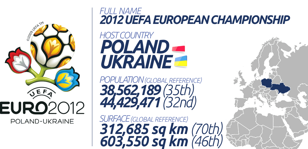 Euro 2012