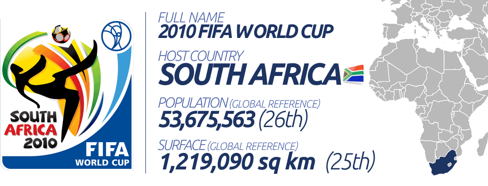2010 World Cup