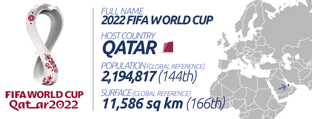 2022 World Cup