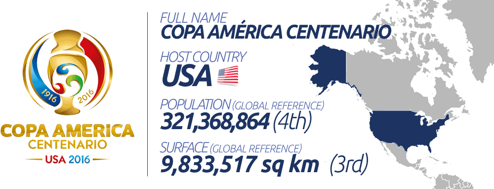 Copa America Centenario